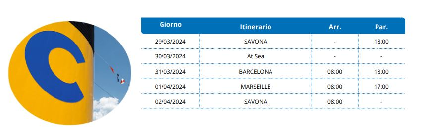 itinerario